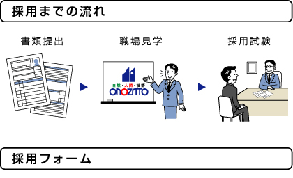 採用までの流れ・採用フォーム