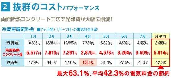 抜群のコストパフォーマンス