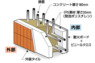 両面断熱コンクリート断面図
